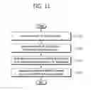 Fig. 12 - Method and device for transmitting ACK/NACK in carrier aggregating system