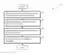 Fig. 01 - Methods and arrangements to determine station assignments to restricted access windows in wireless networks