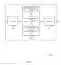 Fig. 08 - Resource management for UEs under coverage enhancement