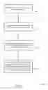 Fig. 13 - Resource management for UEs under coverage enhancement