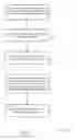 Fig. 14 - Resource management for UEs under coverage enhancement