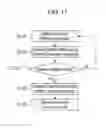 Fig. 11 - Transmission method