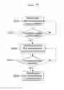 Fig. 25 - Transmission method