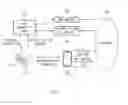 Fig. 03 - METHOD FOR CONNECTING WIRELESS TERMINAL TO VEHICLE