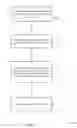 Fig. 17 - Associating a device with another device's network subscription