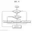Fig. 09 - Apparatus and method for treating substrate