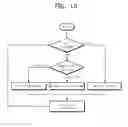 Fig. 10 - Apparatus and method for treating substrate