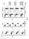 Fig. 24 - Genetically modified T cell receptor mice