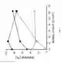 Fig. 09 - METHODS AND DEVICES FOR ACHIEVING HIGH SURVIVALS OF LIVING CELLS AFTER FREEZING OR VITRIFICATION