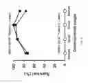 Fig. 12 - METHODS AND DEVICES FOR ACHIEVING HIGH SURVIVALS OF LIVING CELLS AFTER FREEZING OR VITRIFICATION