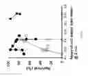 Fig. 13 - METHODS AND DEVICES FOR ACHIEVING HIGH SURVIVALS OF LIVING CELLS AFTER FREEZING OR VITRIFICATION