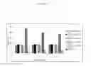 Fig. 03 - Oil-in-water structured emulsion composition for use as a fat substitute