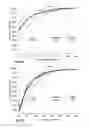 Fig. 08 - Methodology for assessing the biomechanical performance of helmets
