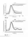 Fig. 10 - Methodology for assessing the biomechanical performance of helmets