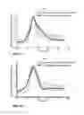 Fig. 11 - Methodology for assessing the biomechanical performance of helmets