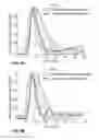 Fig. 12 - Methodology for assessing the biomechanical performance of helmets