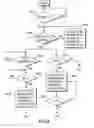 Fig. 05 - CHAIR HAVING A REMINDER FUNCTION