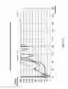 Fig. 18 - NONINVASIVE METHOD OF MEASURING CARDIOVASCULAR PARAMETERS, MODELLING THE PERIPHERAL VASCULAR LOOP, ANALYZING VASCULAR STATUS, AND IMPROVING CARDIOVASCULAR DISEASE DIAGNOSIS