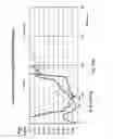 Fig. 34 - NONINVASIVE METHOD OF MEASURING CARDIOVASCULAR PARAMETERS, MODELLING THE PERIPHERAL VASCULAR LOOP, ANALYZING VASCULAR STATUS, AND IMPROVING CARDIOVASCULAR DISEASE DIAGNOSIS