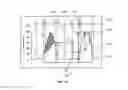 Fig. 17 - Apparatus, system and methods for measuring a blood pressure gradient