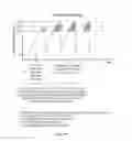 Fig. 12 - Surgical tissue stabilizers and related methods