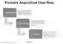 Fig. 41 - Surgical tissue stabilizers and related methods