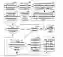 Fig. 01 - Determining whether to change a time at which an alarm is to occur based at least in part on sleep data