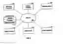Fig. 03 - Determining whether to change a time at which an alarm is to occur based at least in part on sleep data