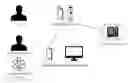 Fig. 01 - Method of Transmitting an Emergency Audiovisual Alert to an Emergency Contact and Emergency Medical Services
