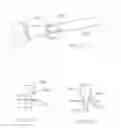 Fig. 34 - Methods and devices for trauma welding