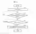 Fig. 12 - Motion assistance apparatus and method of controlling the same