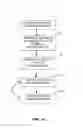 Fig. 10 - Prosthesis seals and methods for sealing an expandable prosthesis