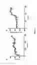 Fig. 12 - Extracorporeal life support system and methods of use thereof