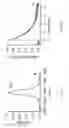 Fig. 12 - Compositions, apparatus, systems, and methods for resolving electronic excited states