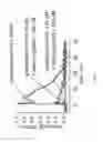 Fig. 15 - Compositions, apparatus, systems, and methods for resolving electronic excited states