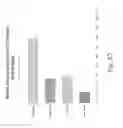Fig. 88 - Stable Silk Protein Fragment Compositions