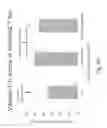 Fig. 82 - Stable silk protein fragment compositions
