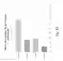 Fig. 88 - Stable silk protein fragment compositions
