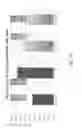 Fig. 71 - Stable silk protein fragment compositions