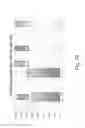 Fig. 79 - Stable silk protein fragment compositions