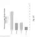Fig. 88 - Stable silk protein fragment compositions