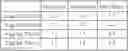 Fig. 44 - ORAL FORMULATION OF POLYGLUCOSAMINE DERIVATIVES IN COMBINATION WITH A NON-FERMENTABLE SUGAR