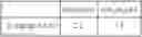 Fig. 45 - ORAL FORMULATION OF POLYGLUCOSAMINE DERIVATIVES IN COMBINATION WITH A NON-FERMENTABLE SUGAR