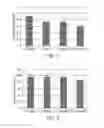 Fig. 03 - METHODS, COMPOSITIONS AND DEVICES FOR TREATMENT OF MOTOR AND DEPRESSION SYMPTOMS ASSOCIATED WITH PARKINSON'S DISEASE