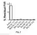 Fig. 02 - Lipid nanoparticles for transfection and related methods