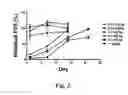 Fig. 03 - Lipid nanoparticles for transfection and related methods
