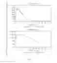 Fig. 04 - Formulation containing carbidopa, levodopa, and entacapone