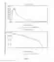 Fig. 05 - Formulation containing carbidopa, levodopa, and entacapone