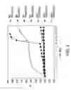 Fig. 03 - Compositions and methods for reducing overdose