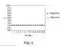 Fig. 04 - Compositions and methods for reducing overdose